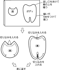 つかまえタマのクリップ 小物 手づくりレシピ そーいんぐ Com